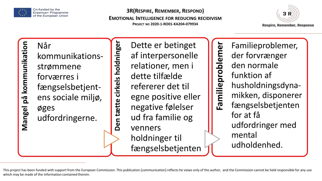 3r r espire r emember r espond e motional 7