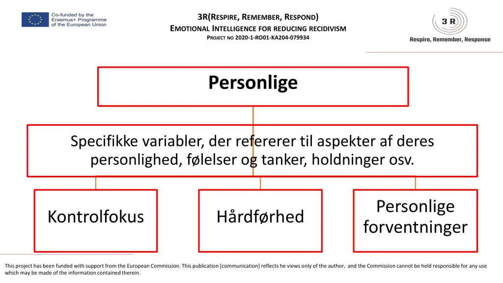 3r r espire r emember r espond e motional 8