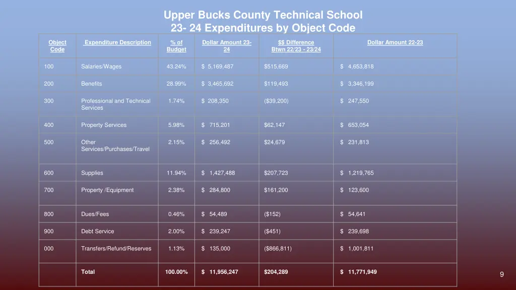 upper bucks county technical school 1