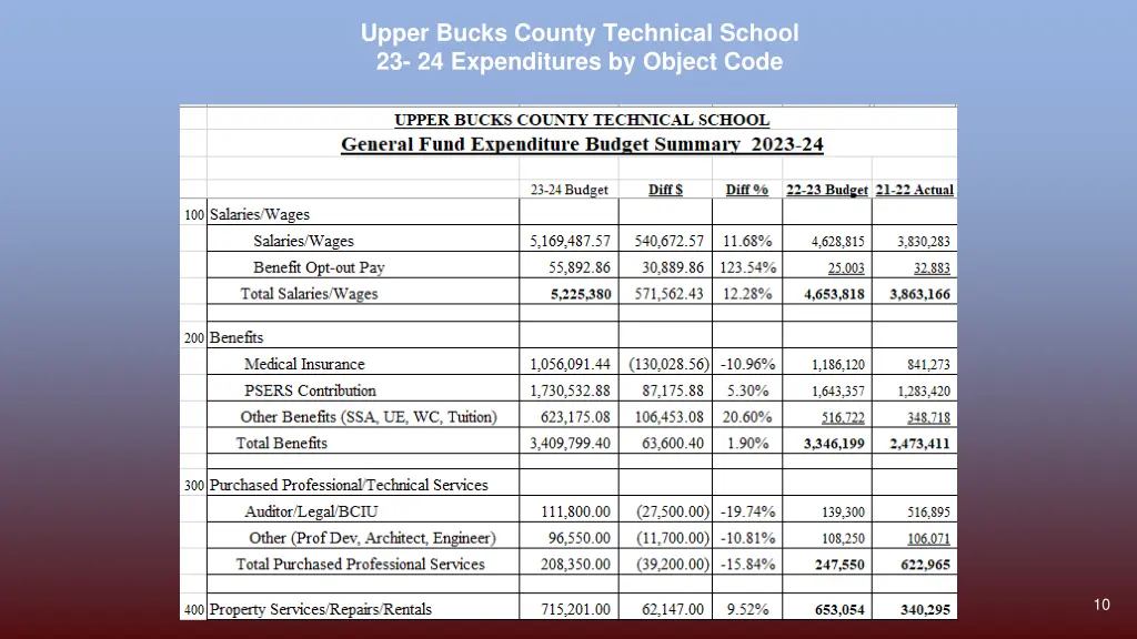 upper bucks county technical school 2