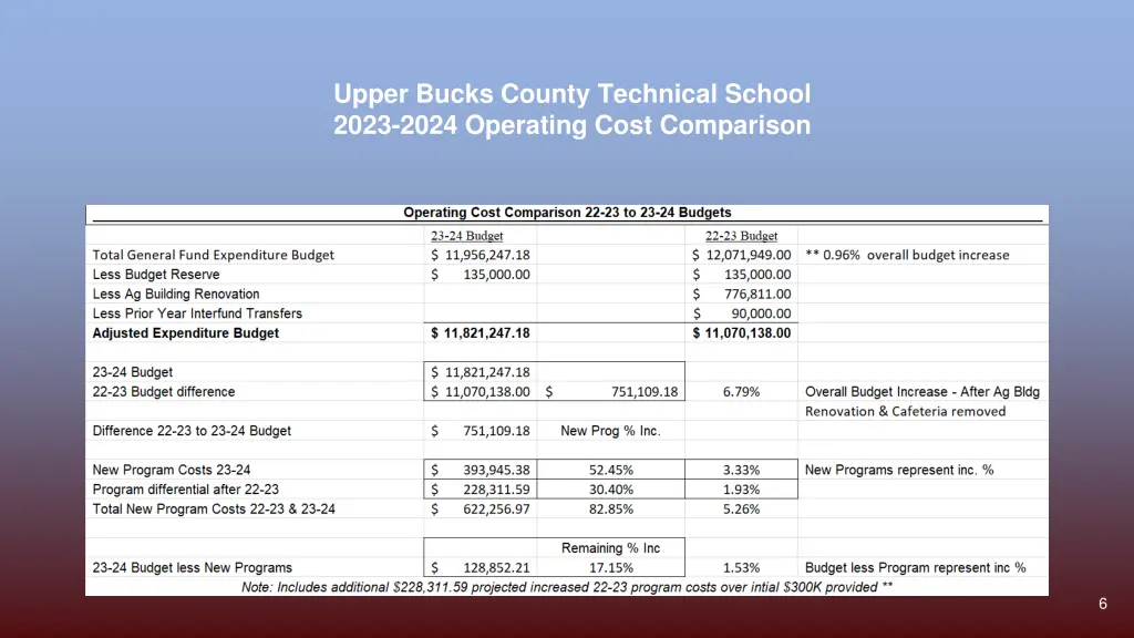 upper bucks county technical school 2023 2024 1