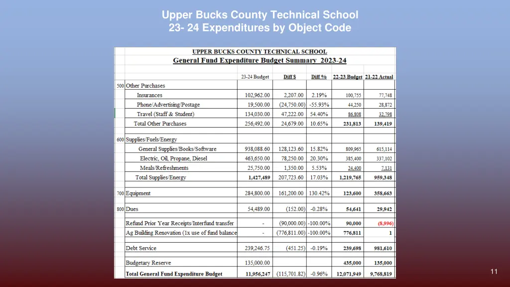 upper bucks county technical school 3