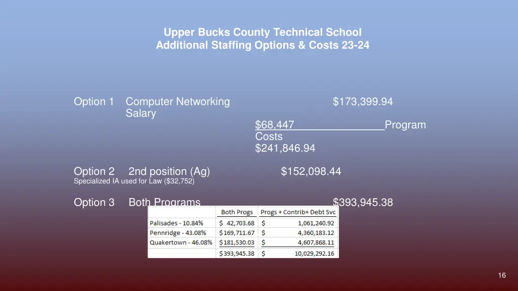 upper bucks county technical school additional 1