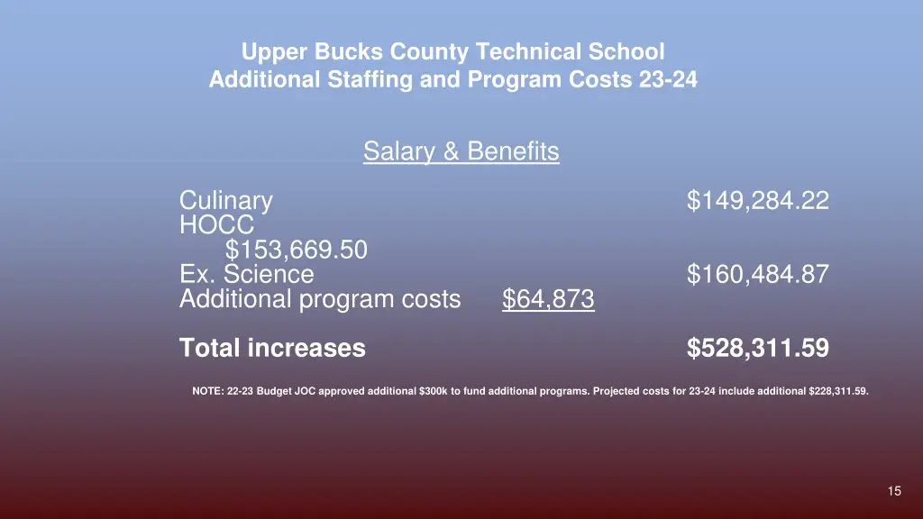 upper bucks county technical school additional