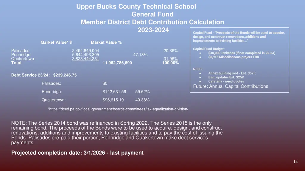 upper bucks county technical school general fund 1