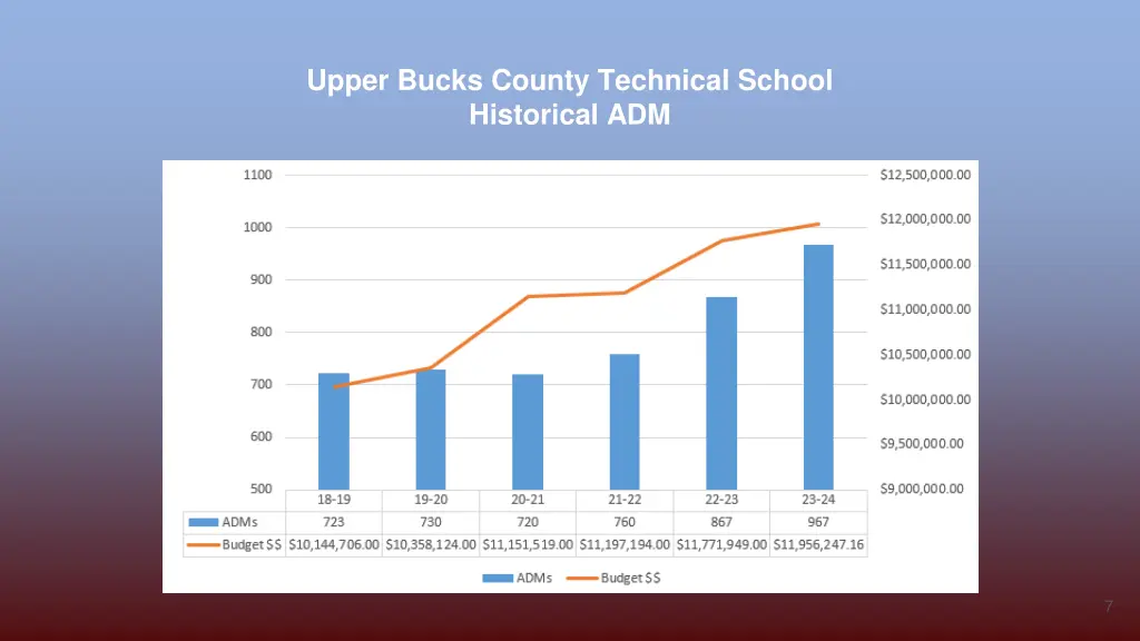 upper bucks county technical school historical adm