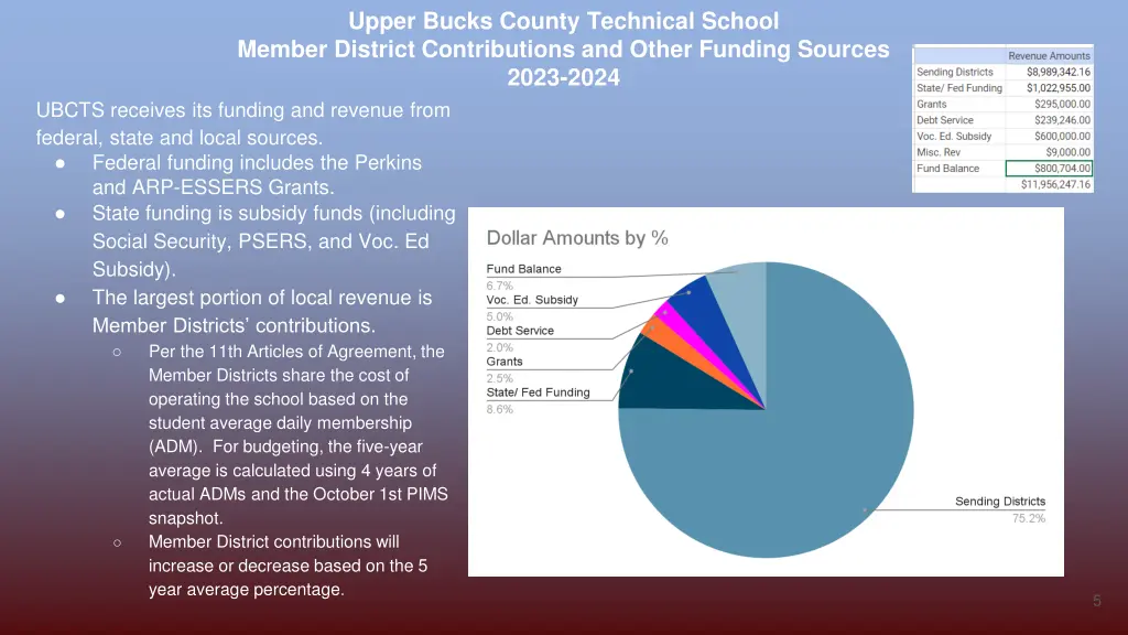 upper bucks county technical school member