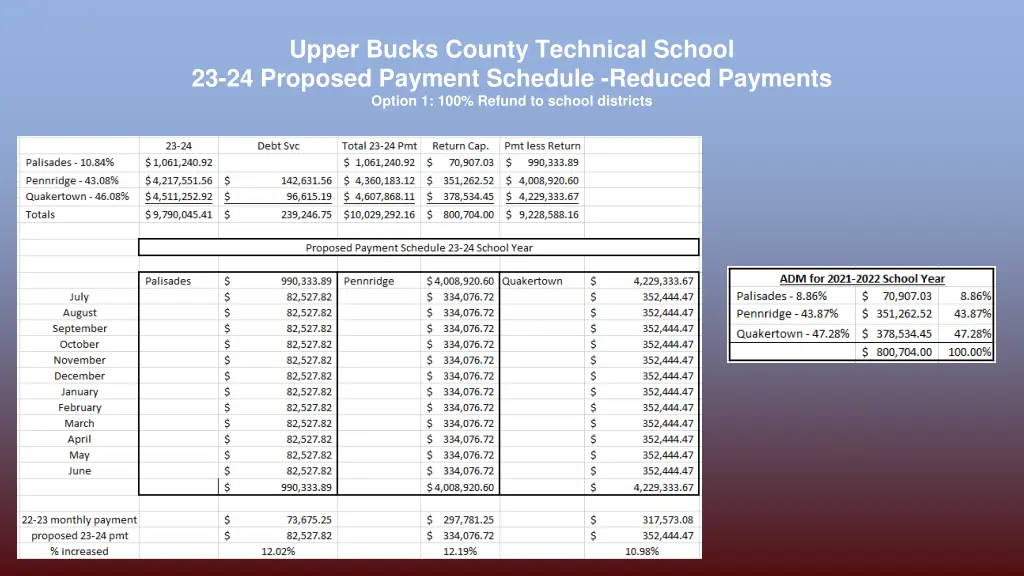 upper bucks county technical school