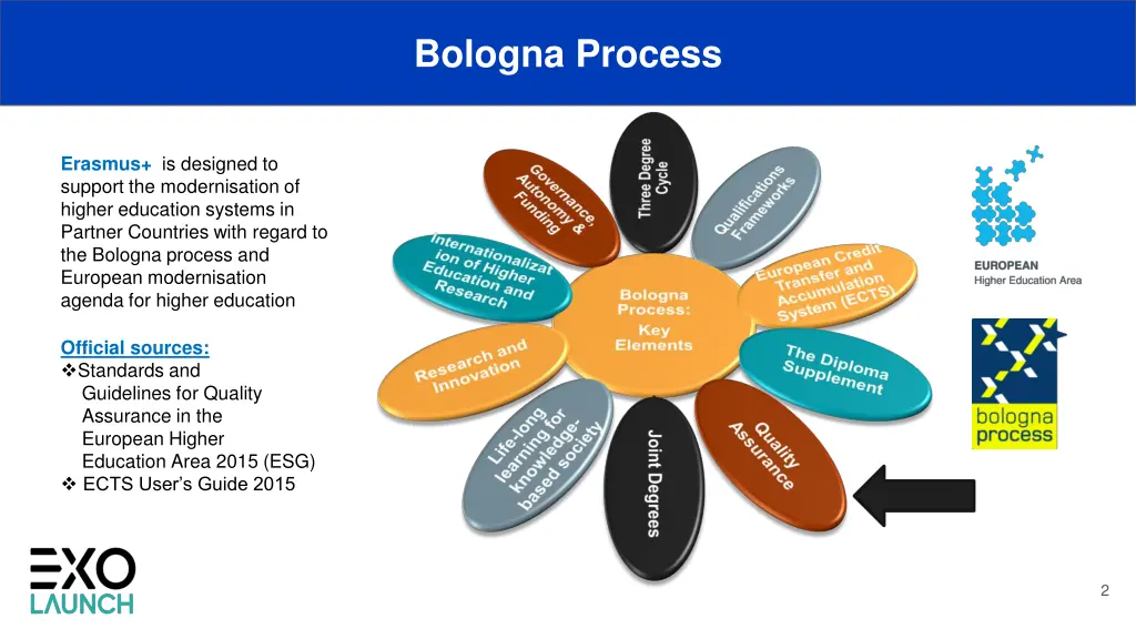 bologna process