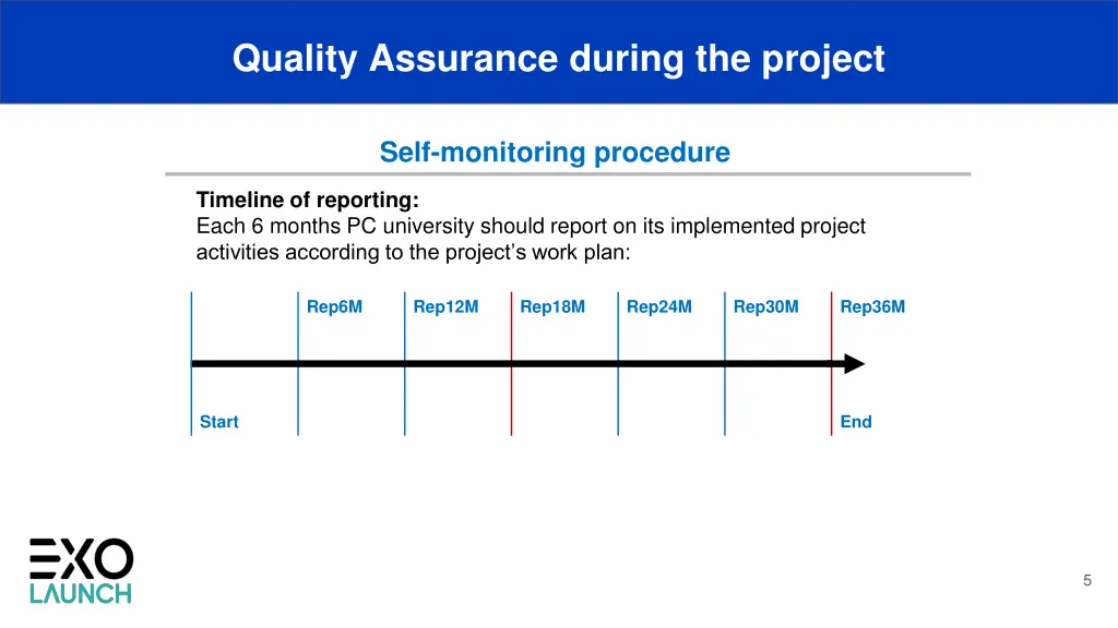 quality assurance during the project