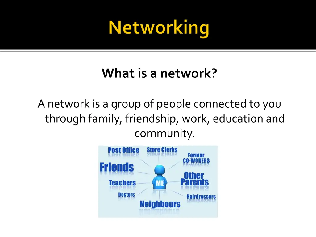 what is a network