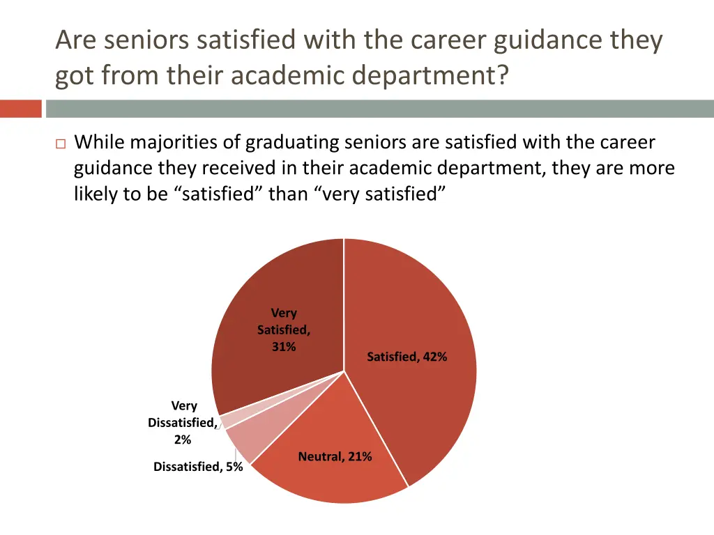 are seniors satisfied with the career guidance