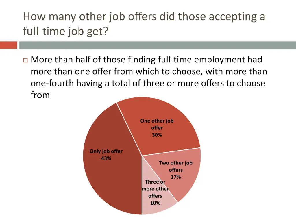 how many other job offers did those accepting