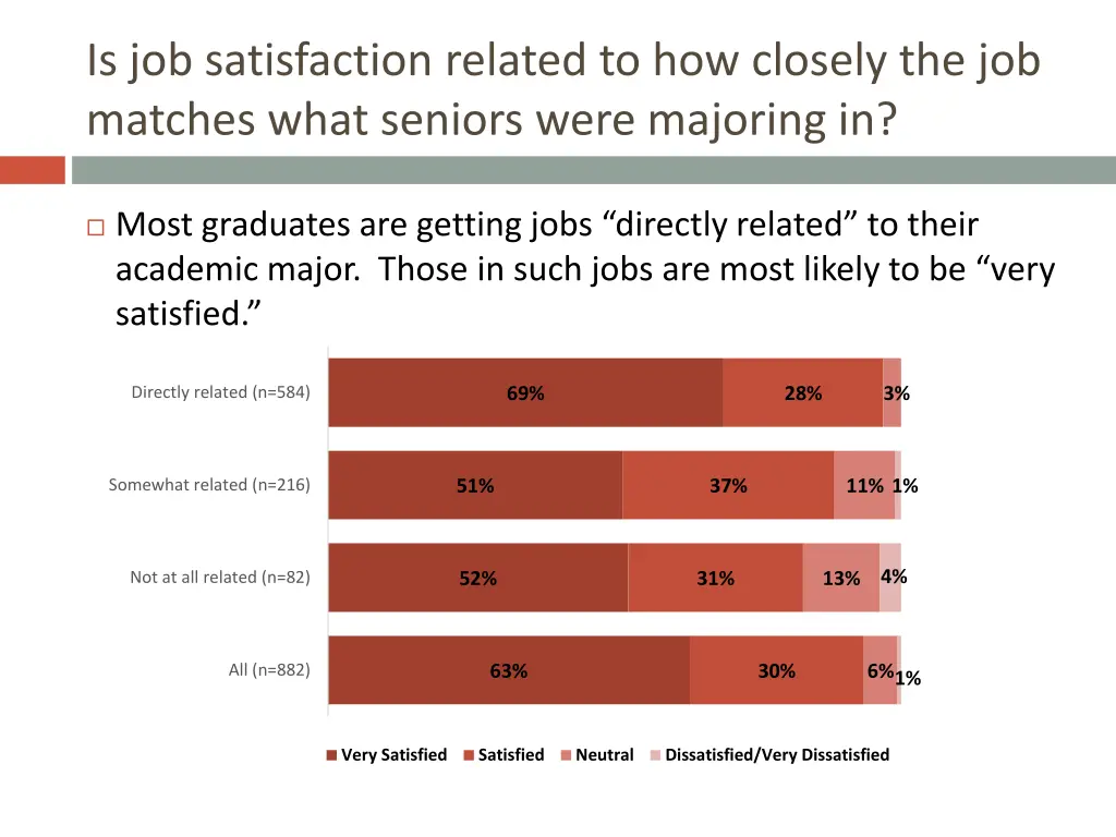 is job satisfaction related to how closely