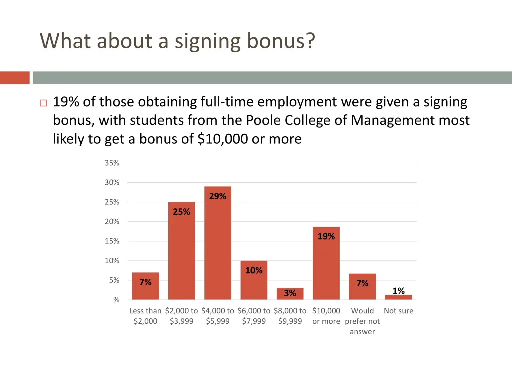 what about a signing bonus