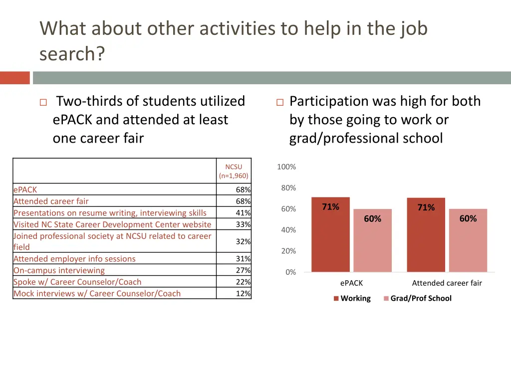 what about other activities to help