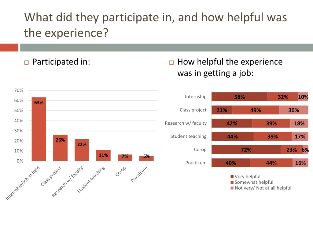 what did they participate in and how helpful