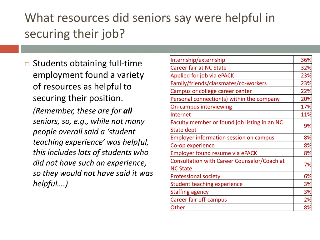 what resources did seniors say were helpful