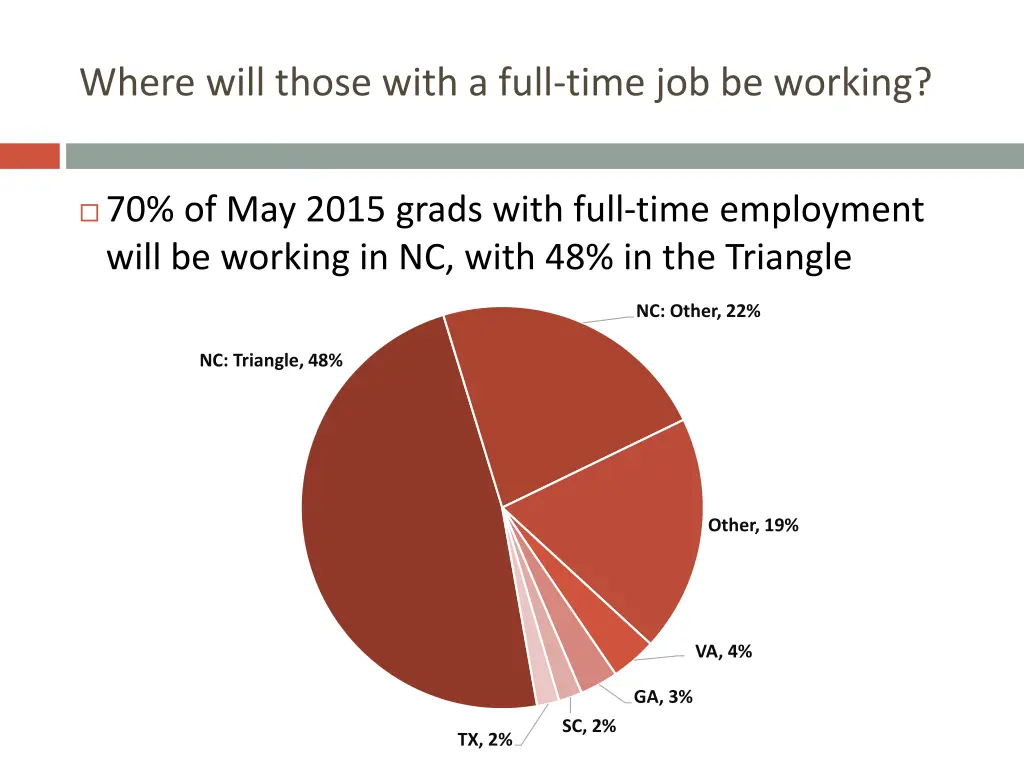 where will those with a full time job be working