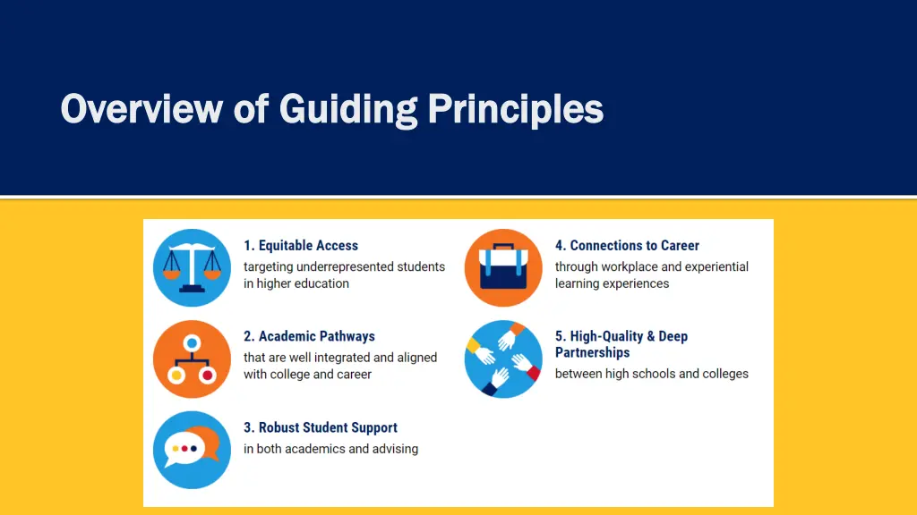 overview of guiding principles overview