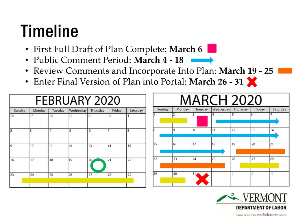 timeline first full draft of plan complete march