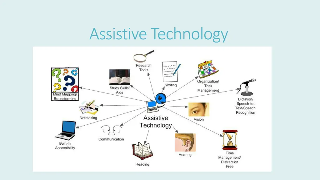 assistive technology