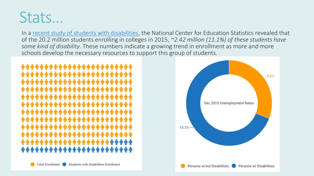 stats in a recent study of students with