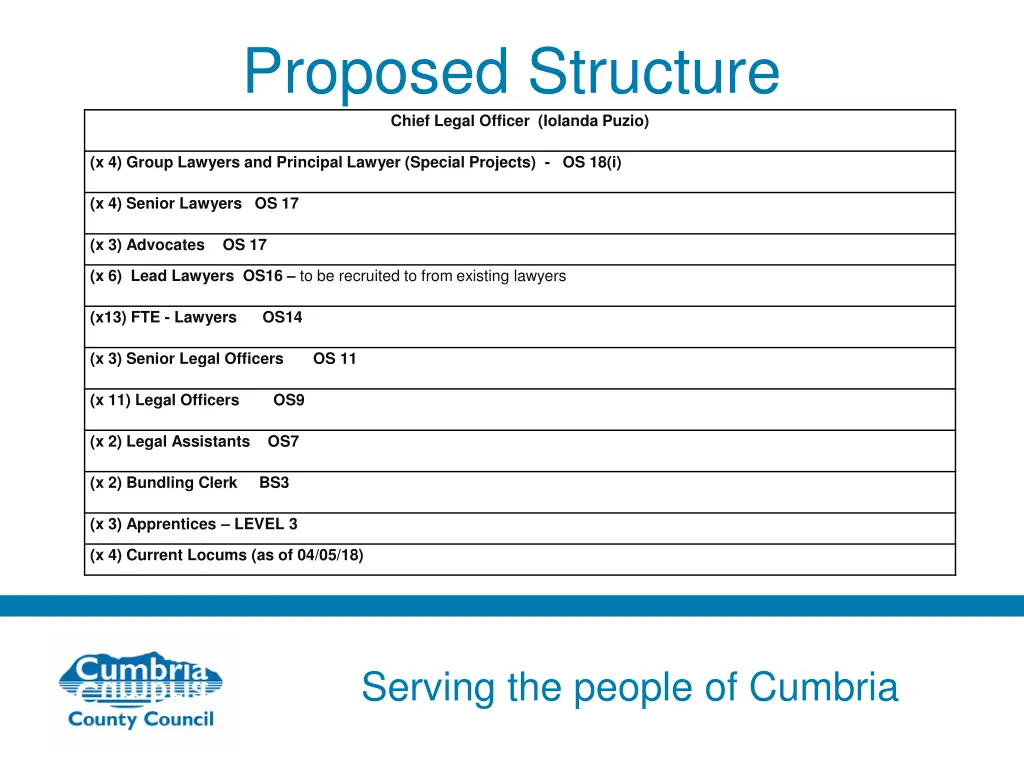 proposed structure chief legal officer iolanda