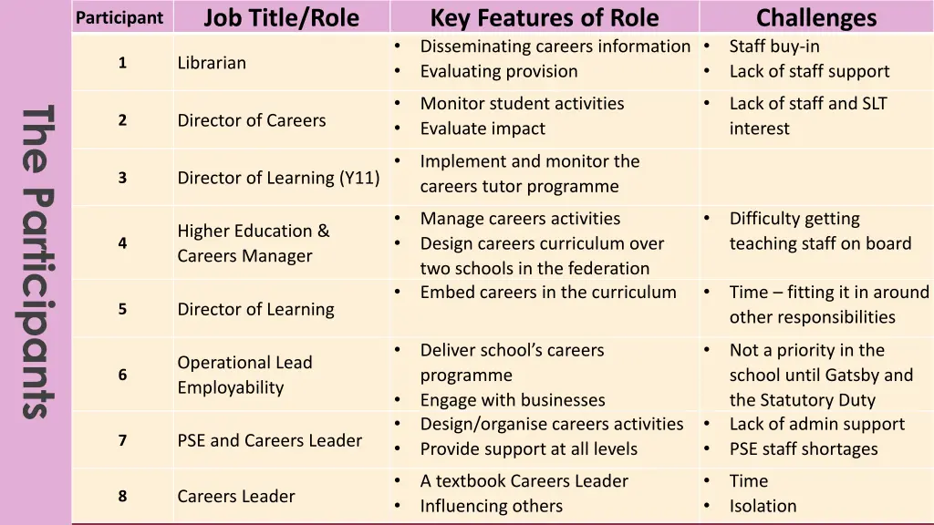 job title role