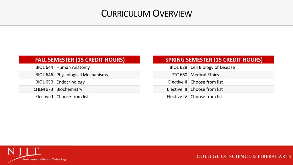 c urriculum o verview