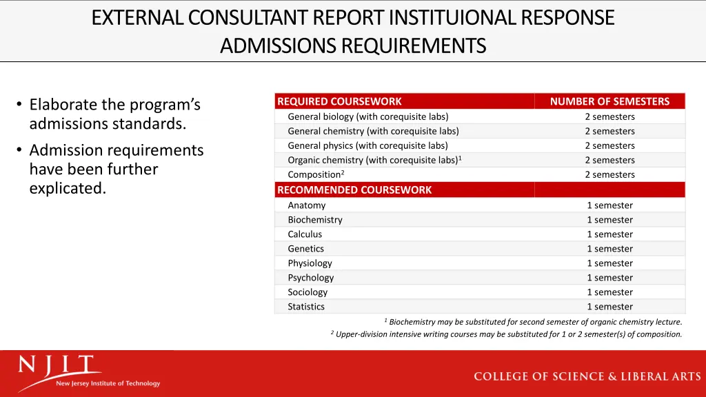external consultant report instituional response 1