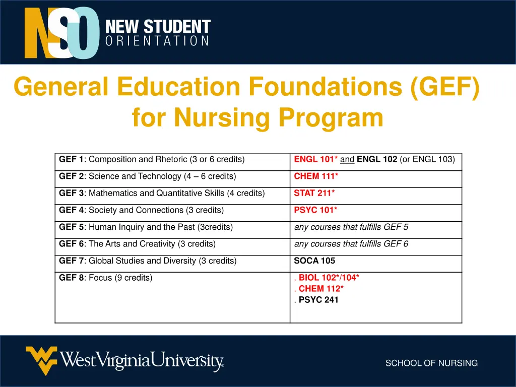 general education foundations gef for nursing