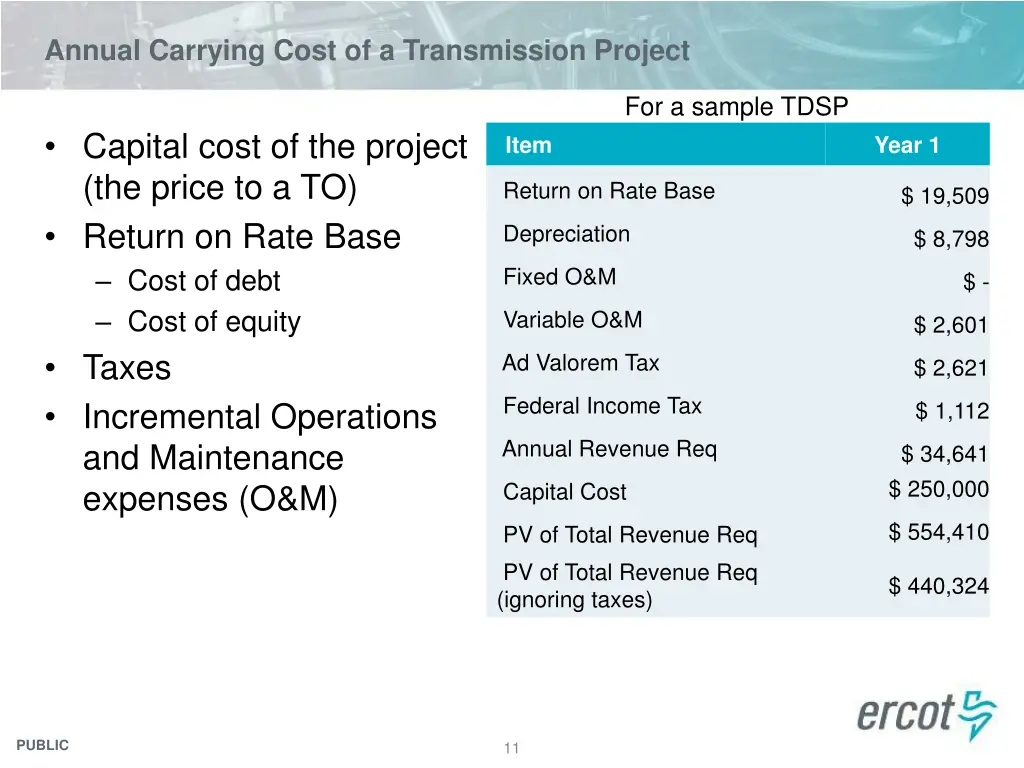 annual carrying cost of a transmission project