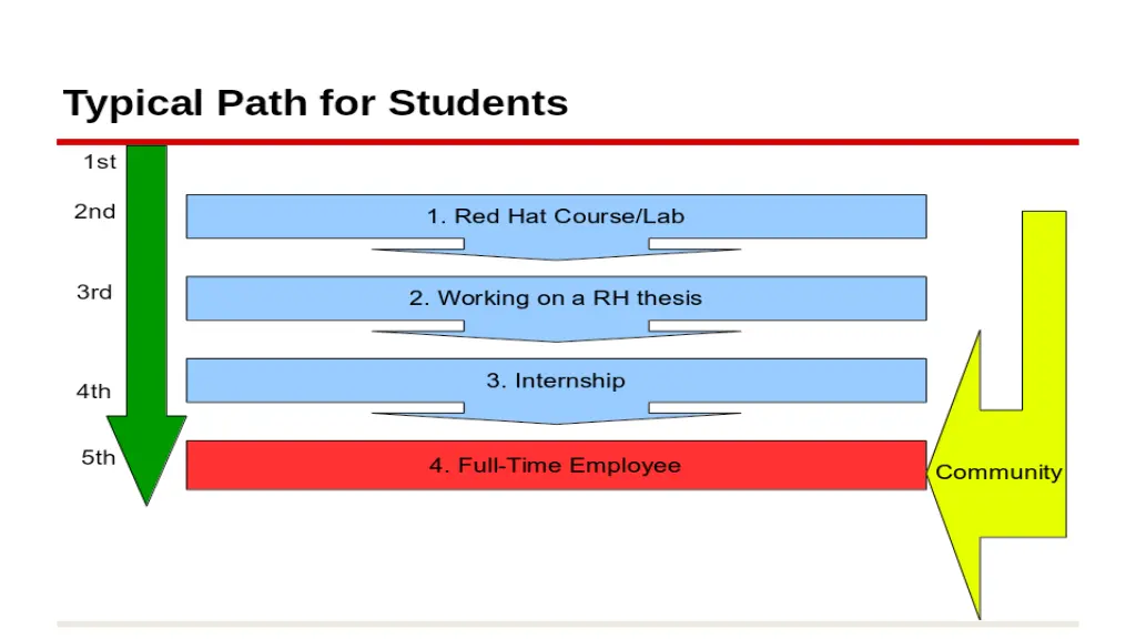 slide3