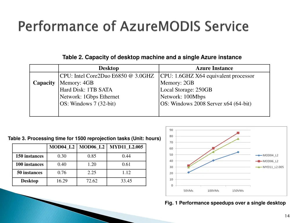 table 2 capacity of desktop machine and a single