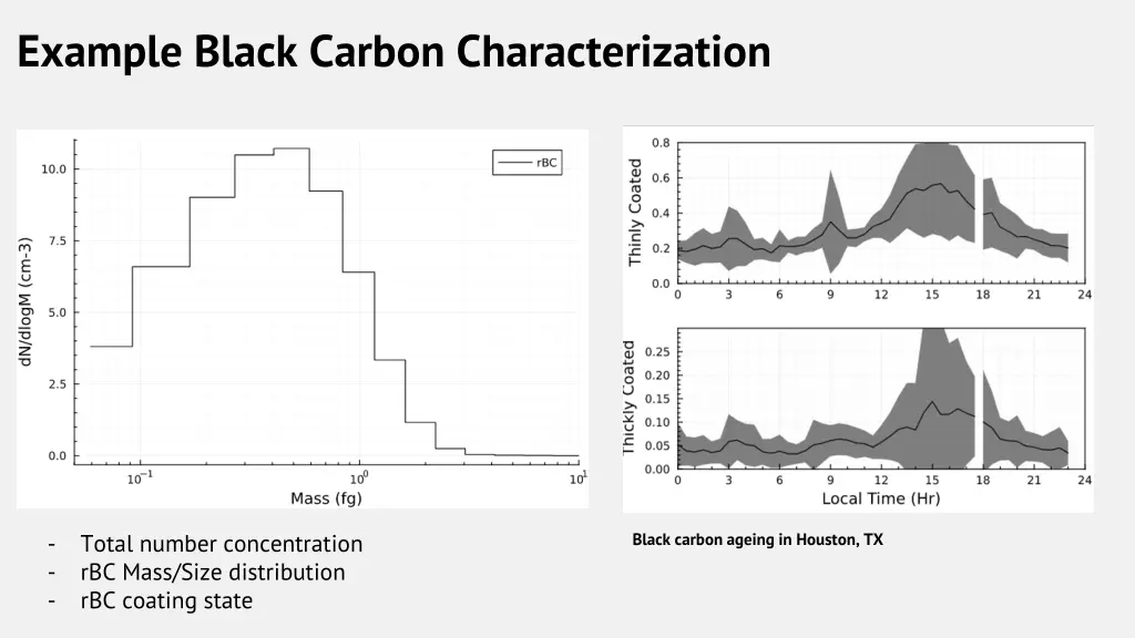example black carbon characterization
