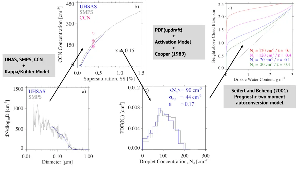 pdf updraft 1