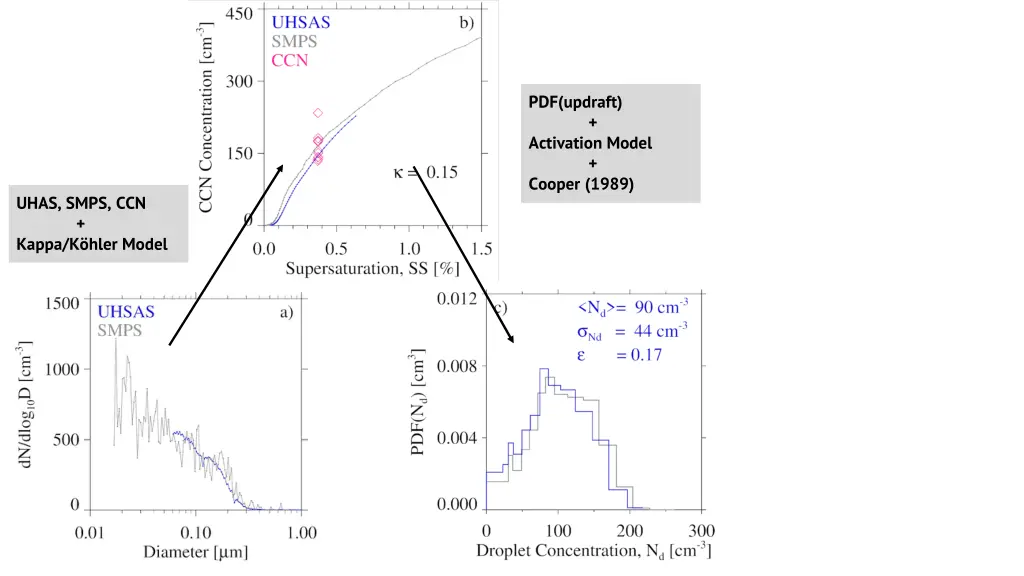 pdf updraft
