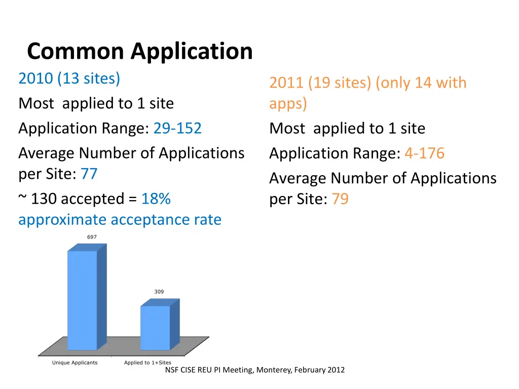 common application 2010 13 sites most applied