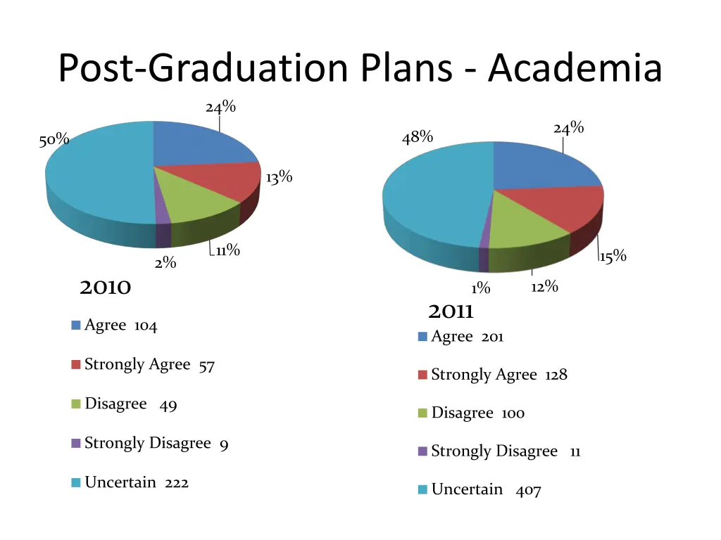 post graduation plans academia 24