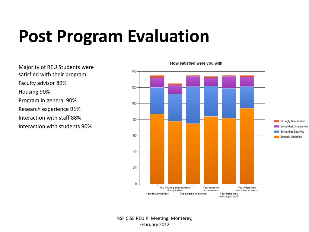 post program evaluation