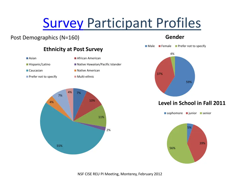 survey participant profiles 1