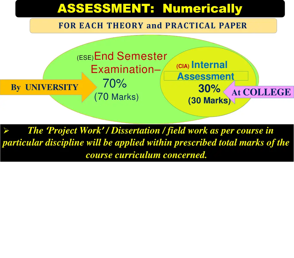 assessment numerically for each theory