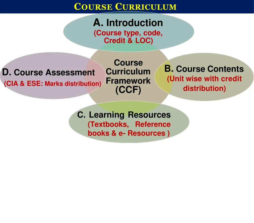 c ourse c urriculum a introduction course type