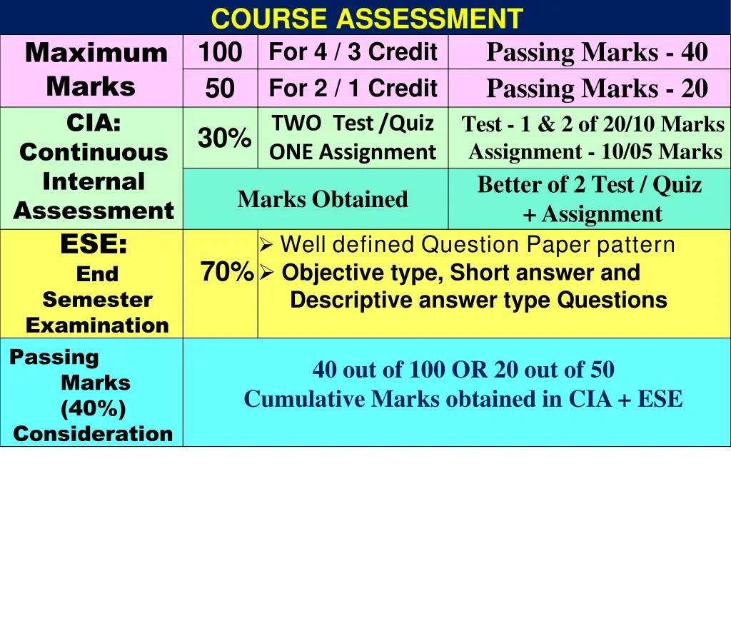 c ourse c urriculum p reparation course