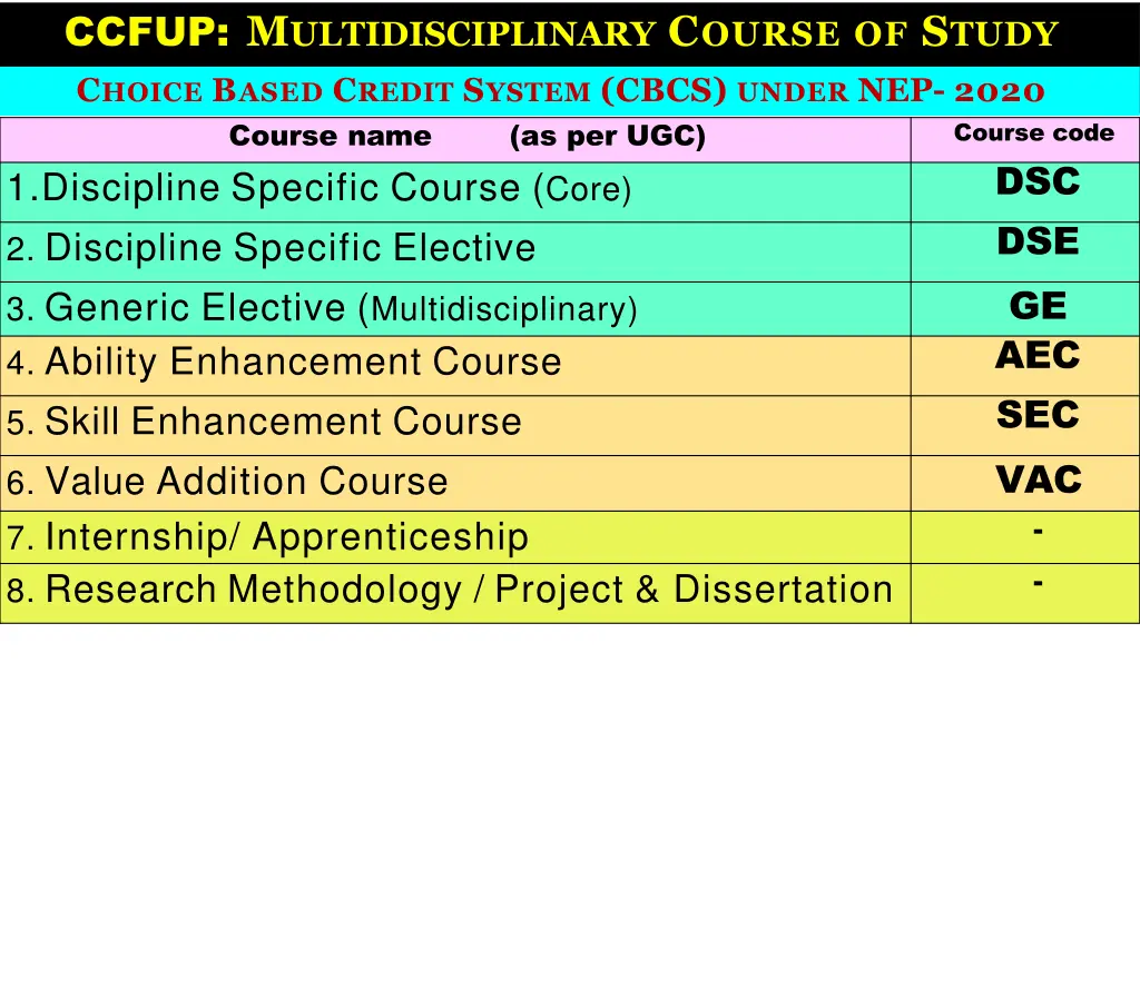 ccfup m ultidisciplinary c ourse of s tudy 1