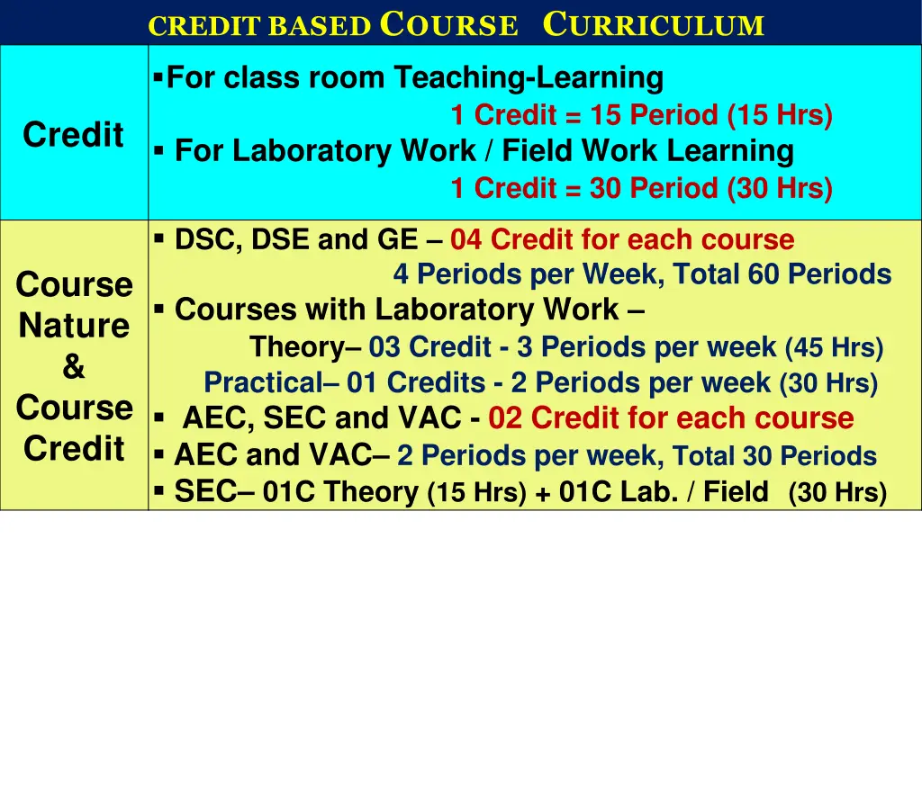 credit based c ourse c urriculum