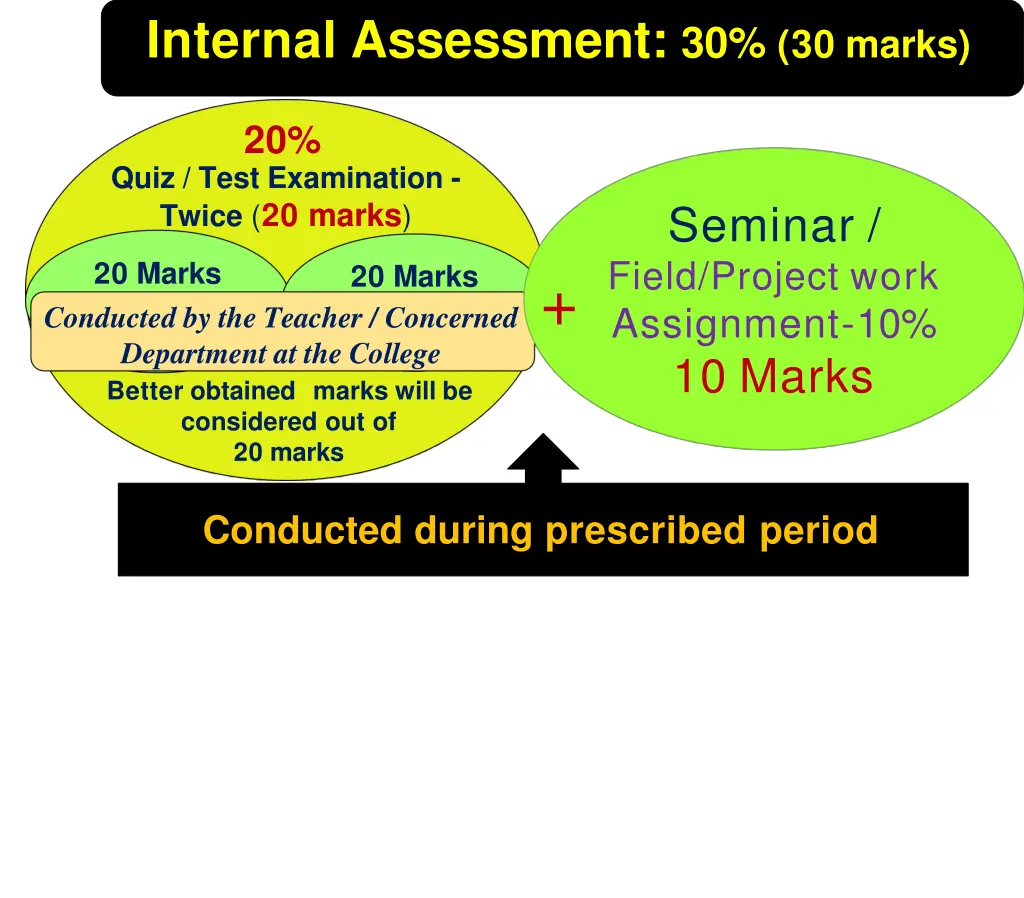 internal assessment 30 30 marks