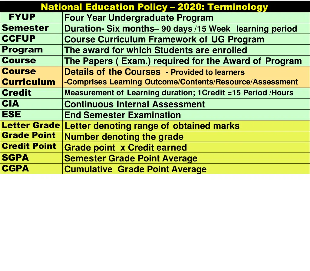 national education policy 2020 terminology four