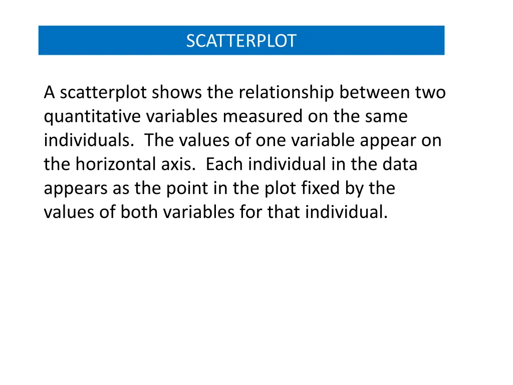 scatterplot
